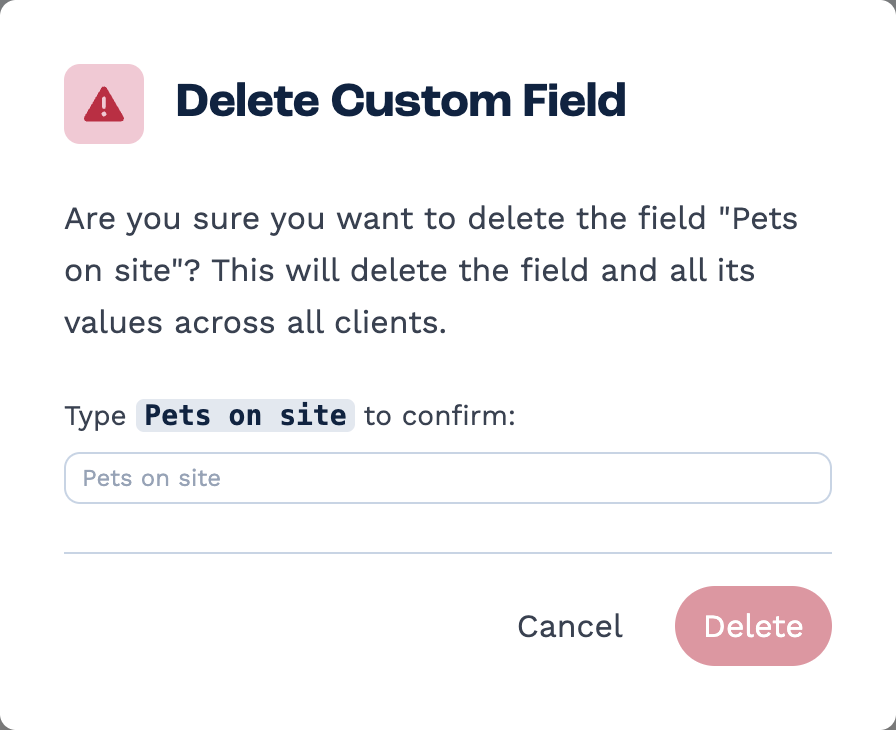The Delete Custom Field window asking: Are you sure you want to delete the field "Pets on site"? This will delete the field and all its values across all clients. Below, Type Pets on site to confirm, an empty box, and Cancel and Delete buttons, with Delete greyed out