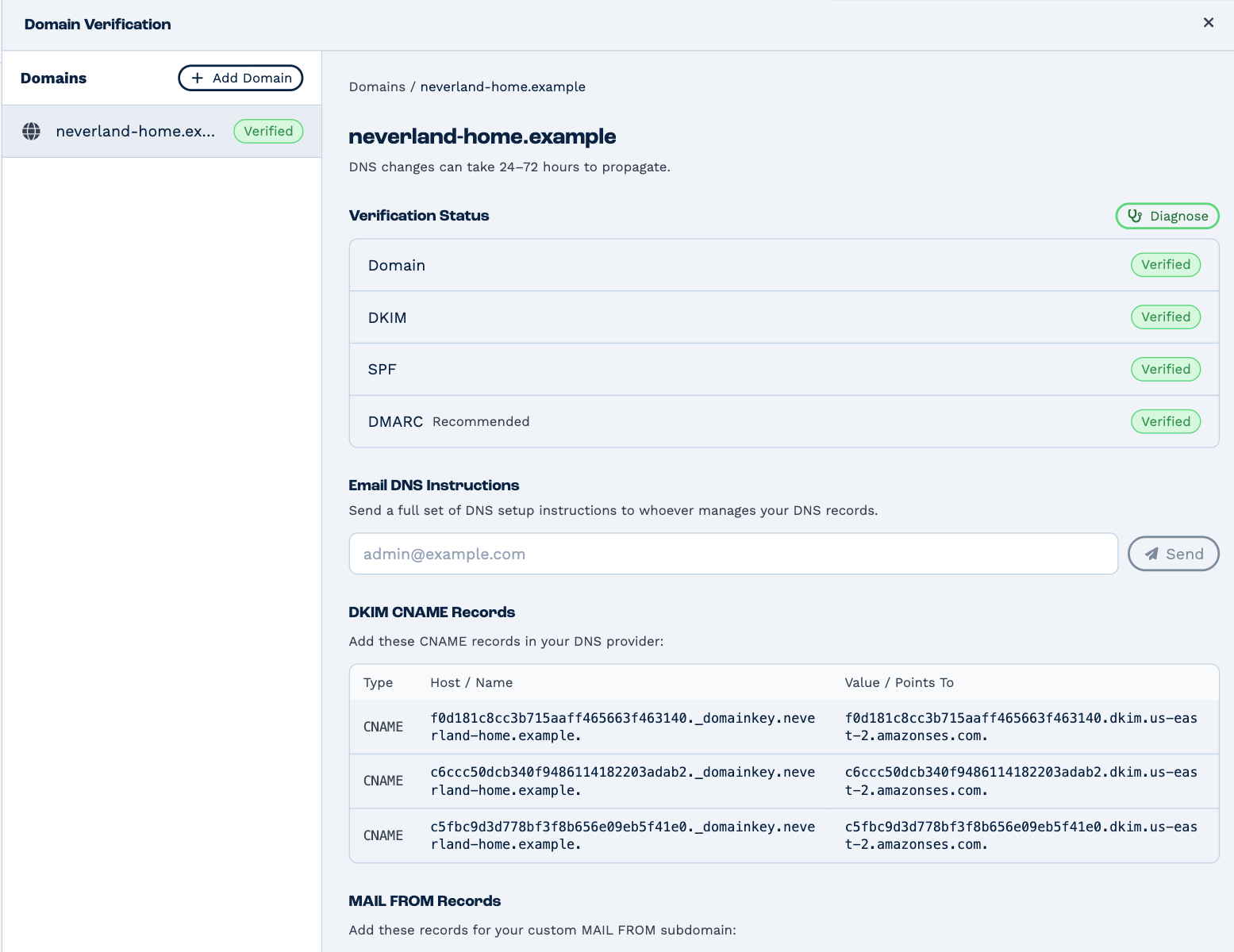 Domain Verification for neverland-home.example: Verification Status with Domain, DKIM, SPF and DMARC all Verified and a Diagnose button, then Email DNS Instructions with an email box and Send button, and the start of the DKIM CNAME records