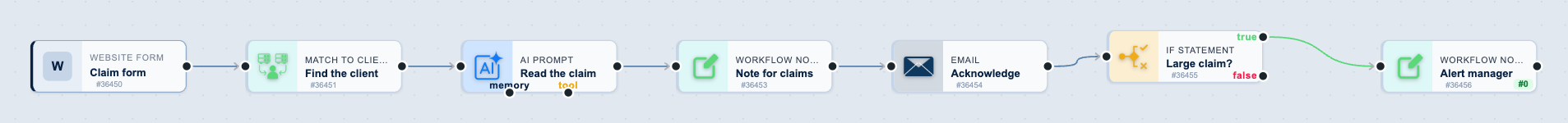 The Claim intake from the website workflow on the canvas: Claim form, then Find the client, then Read the claim, then Note for claims, then Acknowledge, then Large claim?, then Alert manager