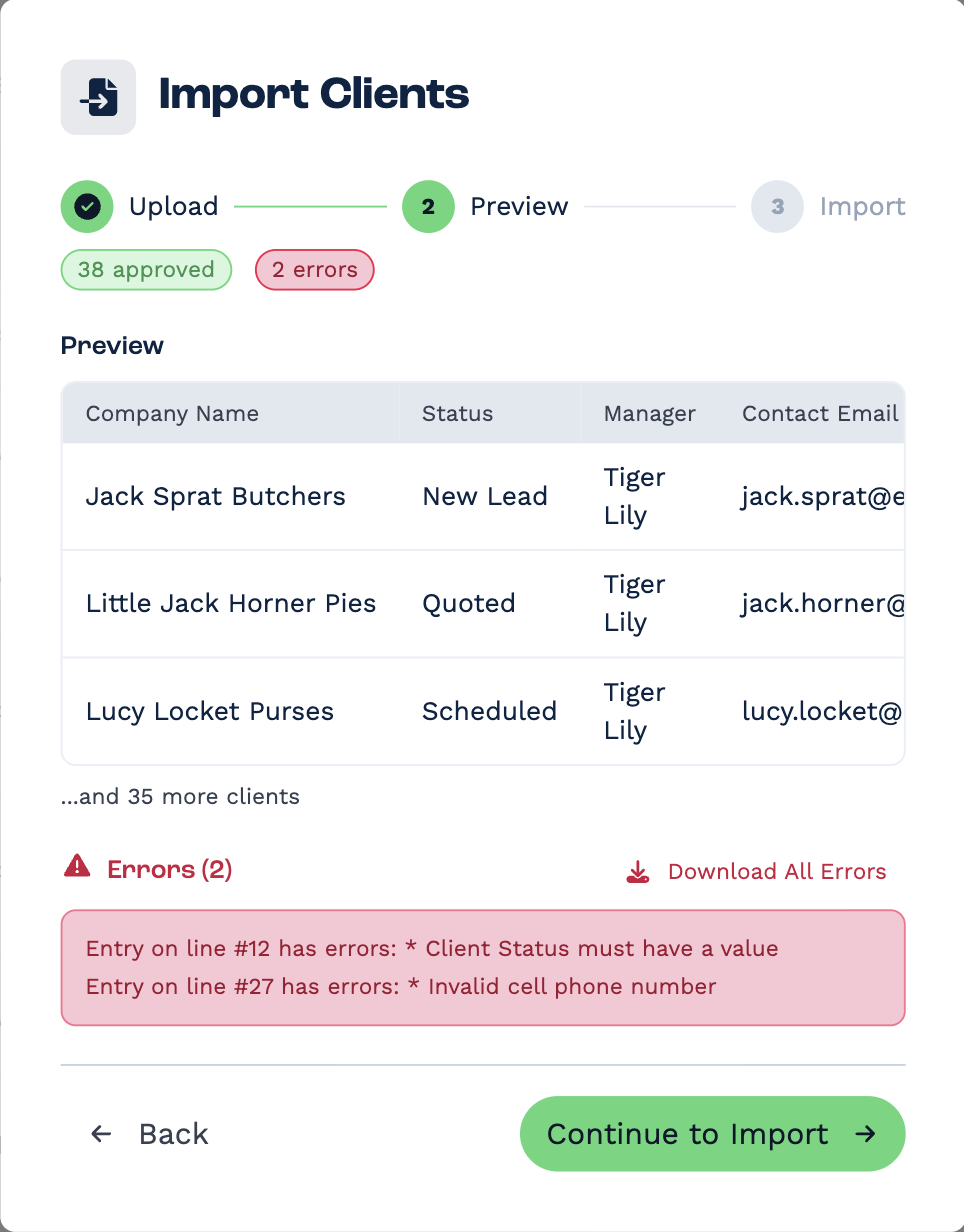 The Preview step of the Import Clients window. Badges show 38 approved and 2 errors. A preview lists the first three clients — Jack Sprat Butchers (New Lead), Little Jack Horner Pies (Quoted) and Lucy Locket Purses (Scheduled), each managed by Tiger Lily — with their contact email, then "...and 35 more clients". The Errors box lists one line per row: line 12 has no client status, and line 27 has an invalid cell phone number. With it are a Download All Errors link and a Continue to Import button