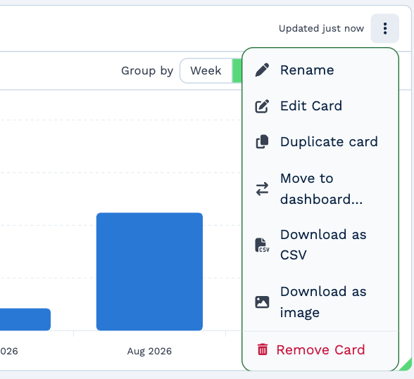 A card's menu open: Rename, Edit Card, Duplicate card, Move to dashboard…, Download as CSV, Download as image, Remove Card