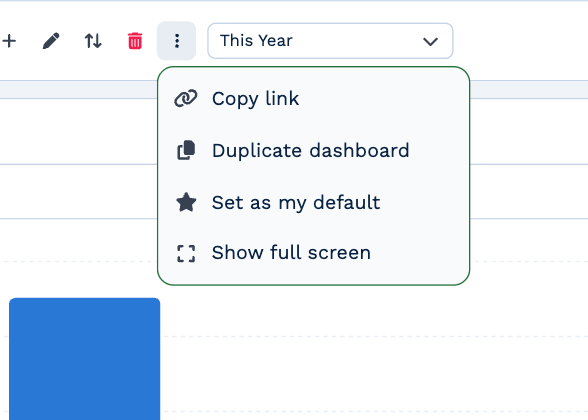The dashboard menu open: Copy link, Duplicate dashboard, Set as my default, Show full screen