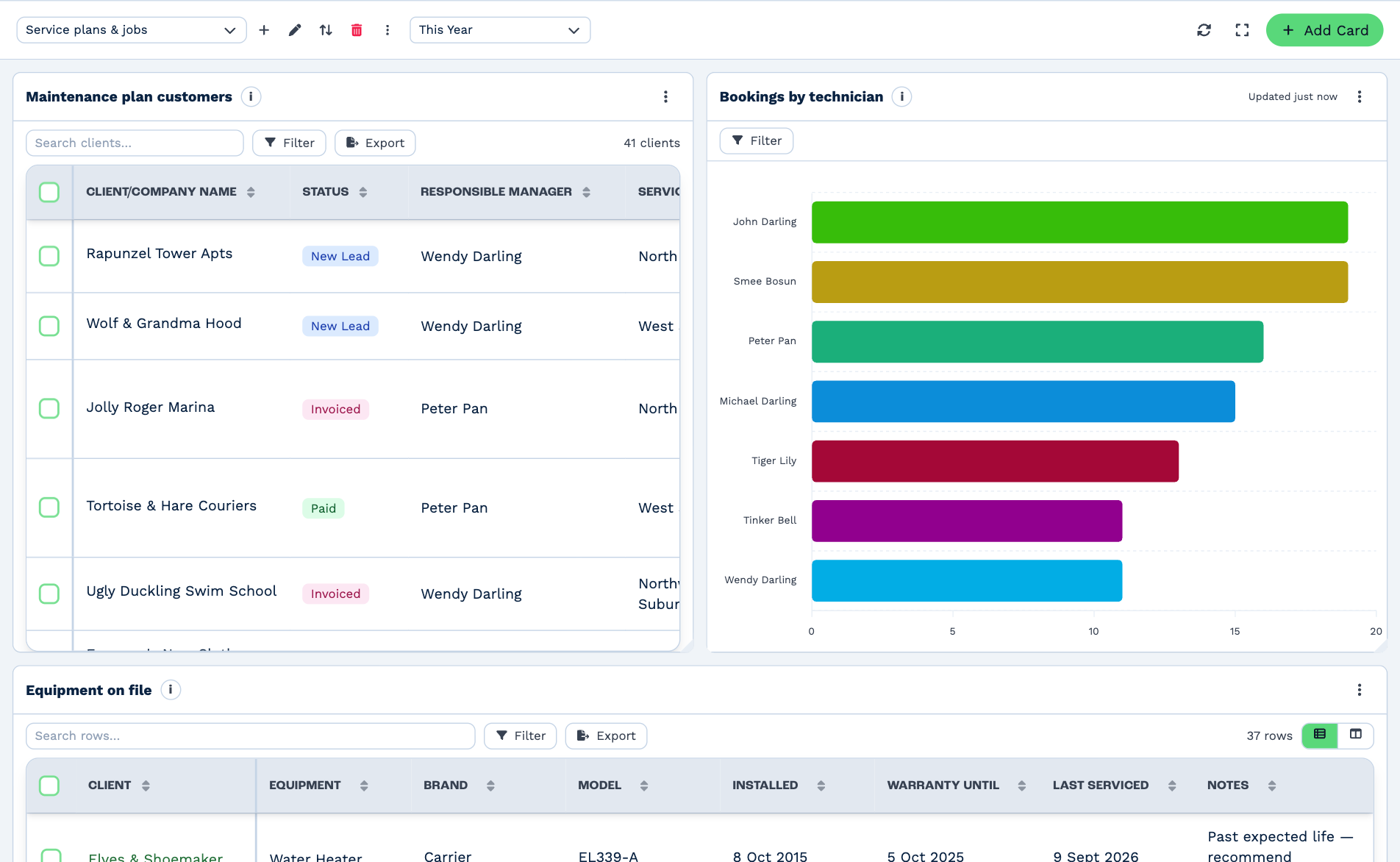 A dashboard with a client list card showing Search clients, Filter and Export above its rows, beside a bar chart of bookings by technician