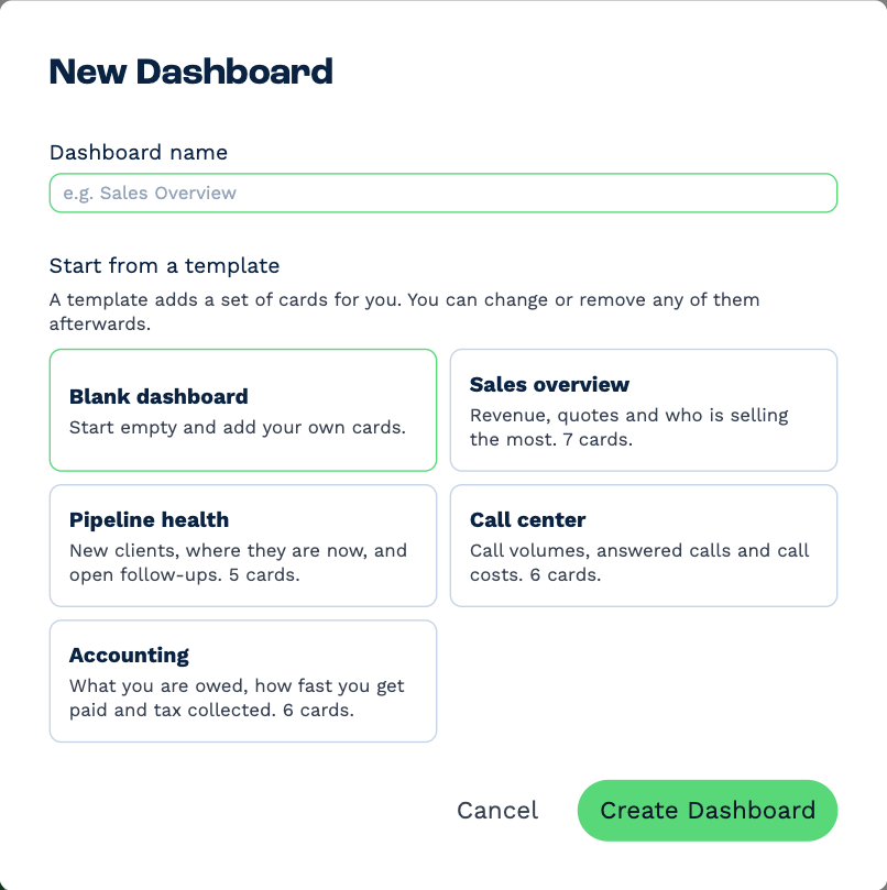The New Dashboard box: a Dashboard name field, then Start from a template with Blank dashboard, Sales overview, Pipeline health, Call center and Accounting, each saying how many cards it adds