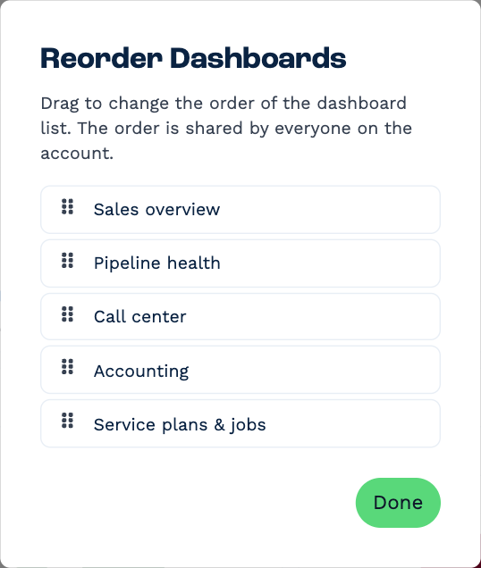 The Reorder Dashboards box: Drag to change the order of the dashboard list, with Sales overview, Pipeline health, Call center, Accounting and Service plans & jobs, and Done