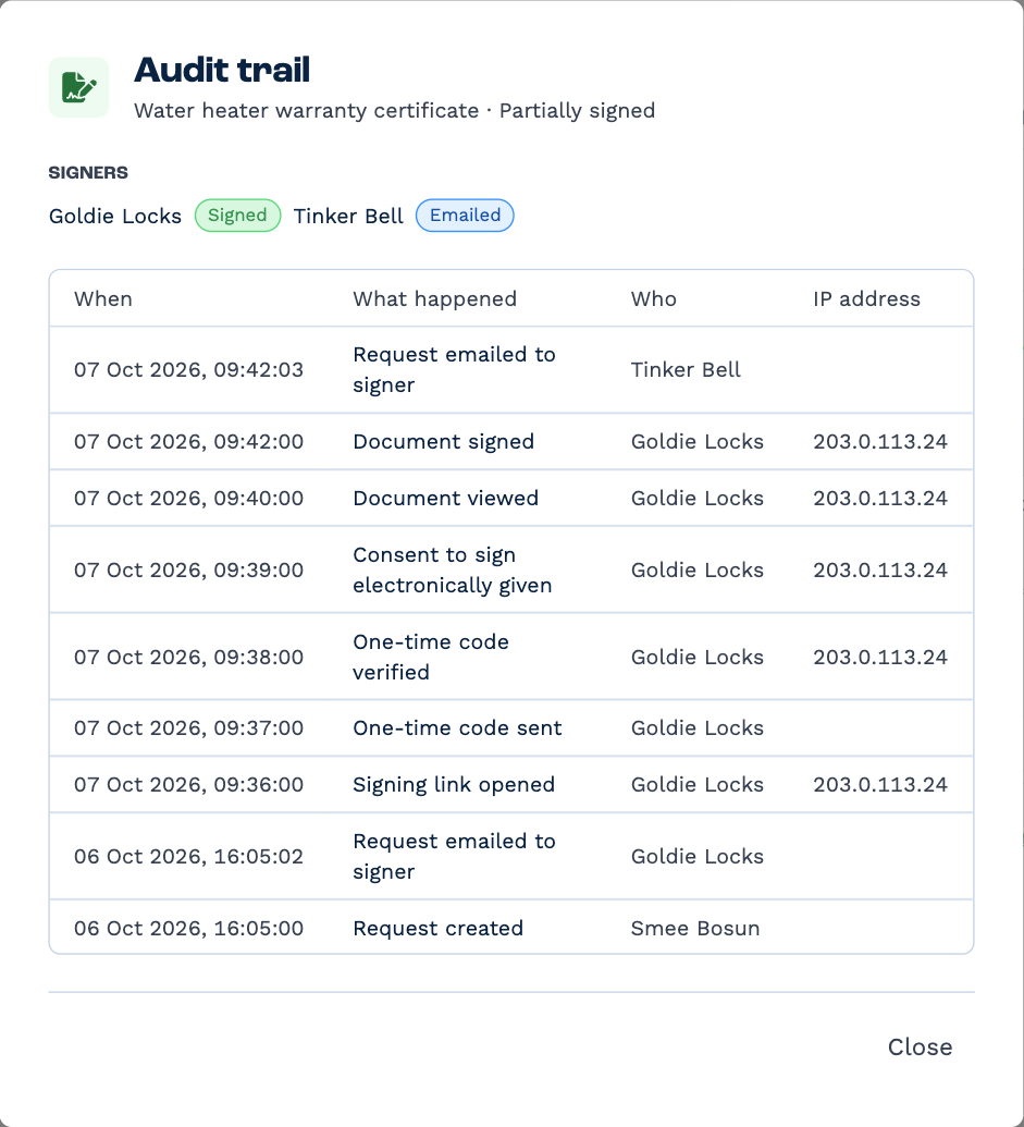 The audit trail for a partially signed request: each step with its time, what happened — request created, emailed to signer, signing link opened, one-time code sent and verified, consent given, document viewed and signed — who did it and their IP address