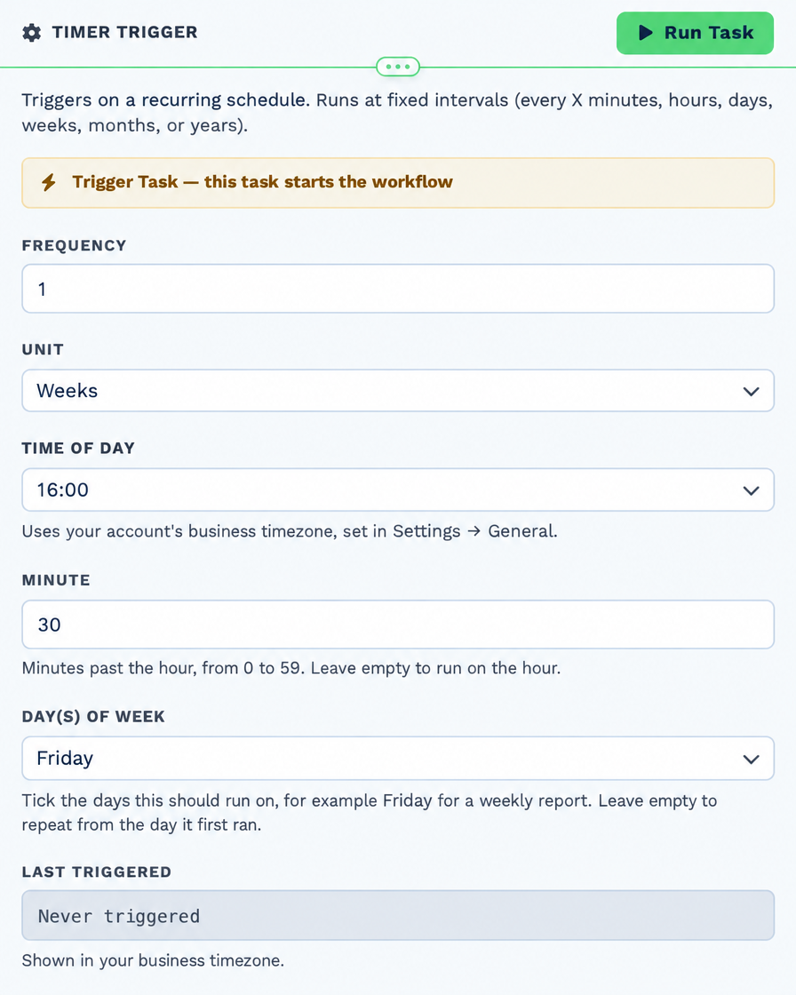 The Timer Trigger task opened to its settings for a weekly report: the trigger banner, then Frequency 1, Unit Weeks, Time of Day 16:00, Minute 30 and Day(s) of week Friday, with Last Triggered below
